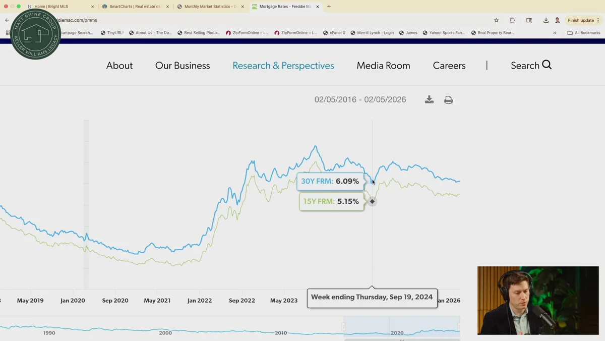 Matt Rhine’s February 2026 market briefing